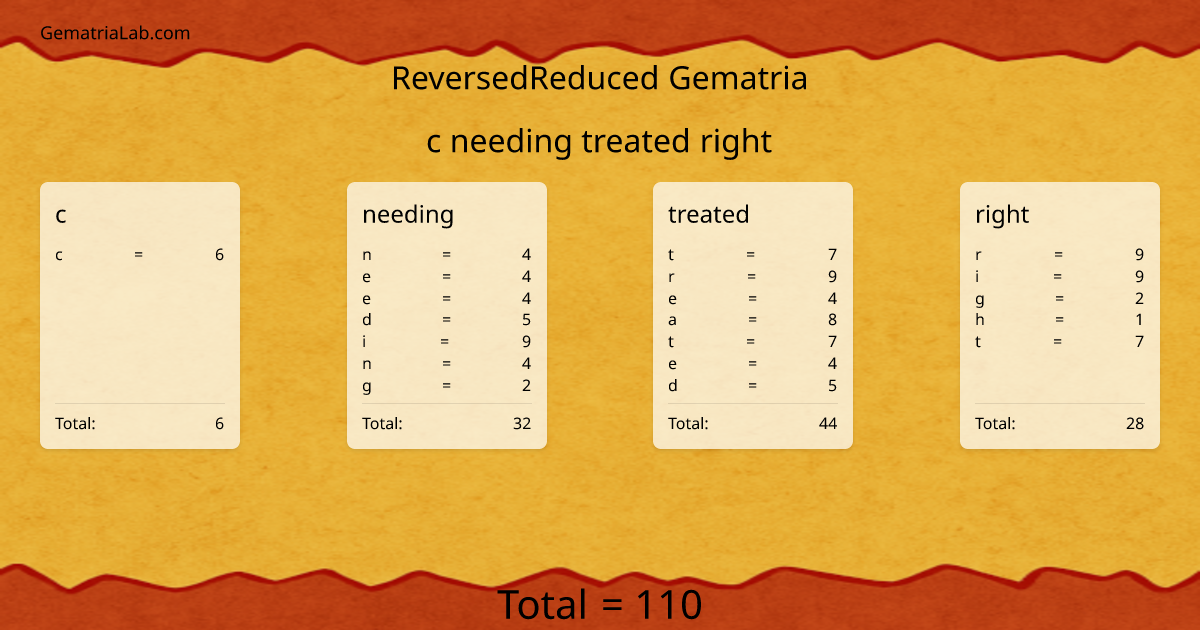 c needing treated right in reversedReduced Gematria